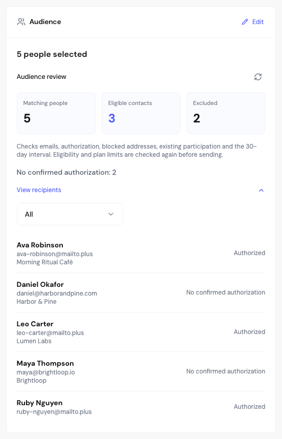 The Audience review panel with eligible and excluded contacts, showing the exclusion reasons.