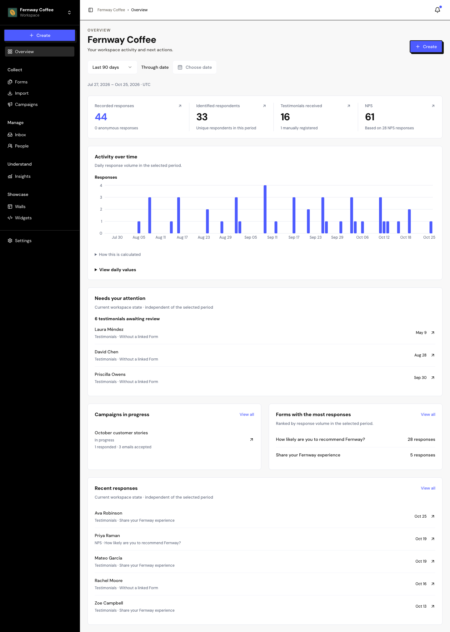 The Overview of a space with real data: metrics, recent responses and the sidebar on the left.